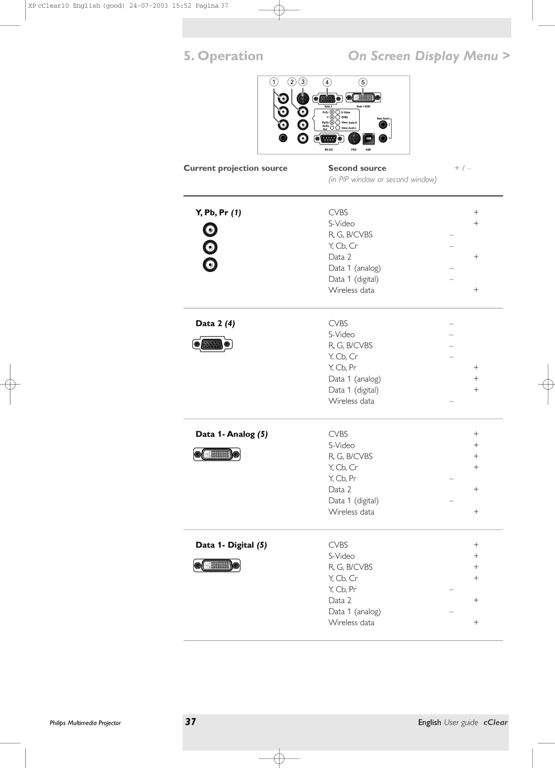 Philips bSure 1 manual Pb, Pr, Data 2, Data 1- Analog, Data 1- Digital 