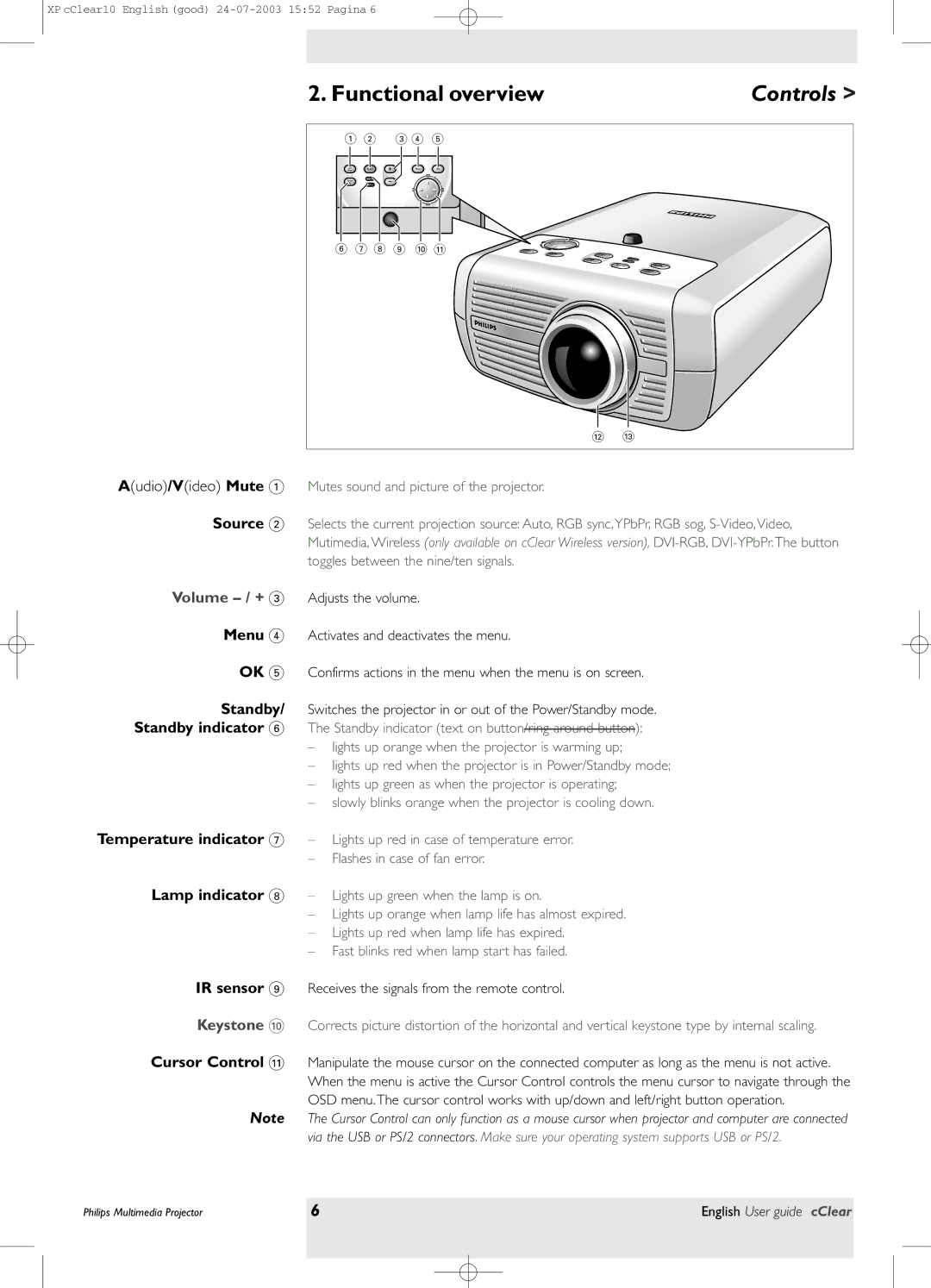 Philips bSure 1 manual Source, IR sensor 9 Receives the signals from the remote control 