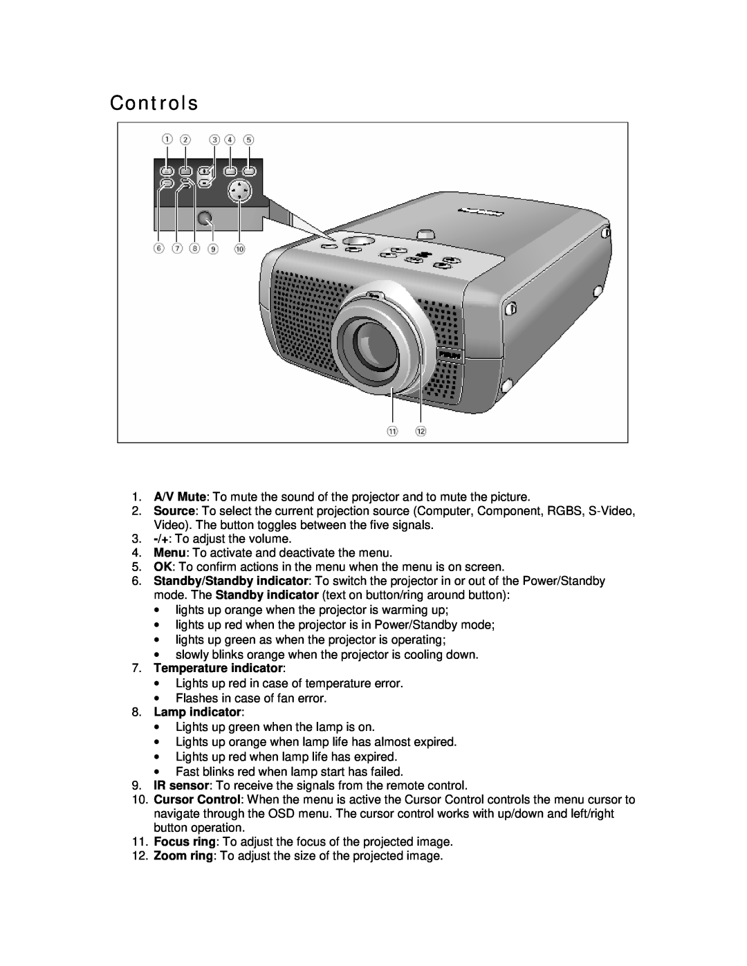 Philips bSure 2 manual Controls, Temperature indicator, Lamp indicator 