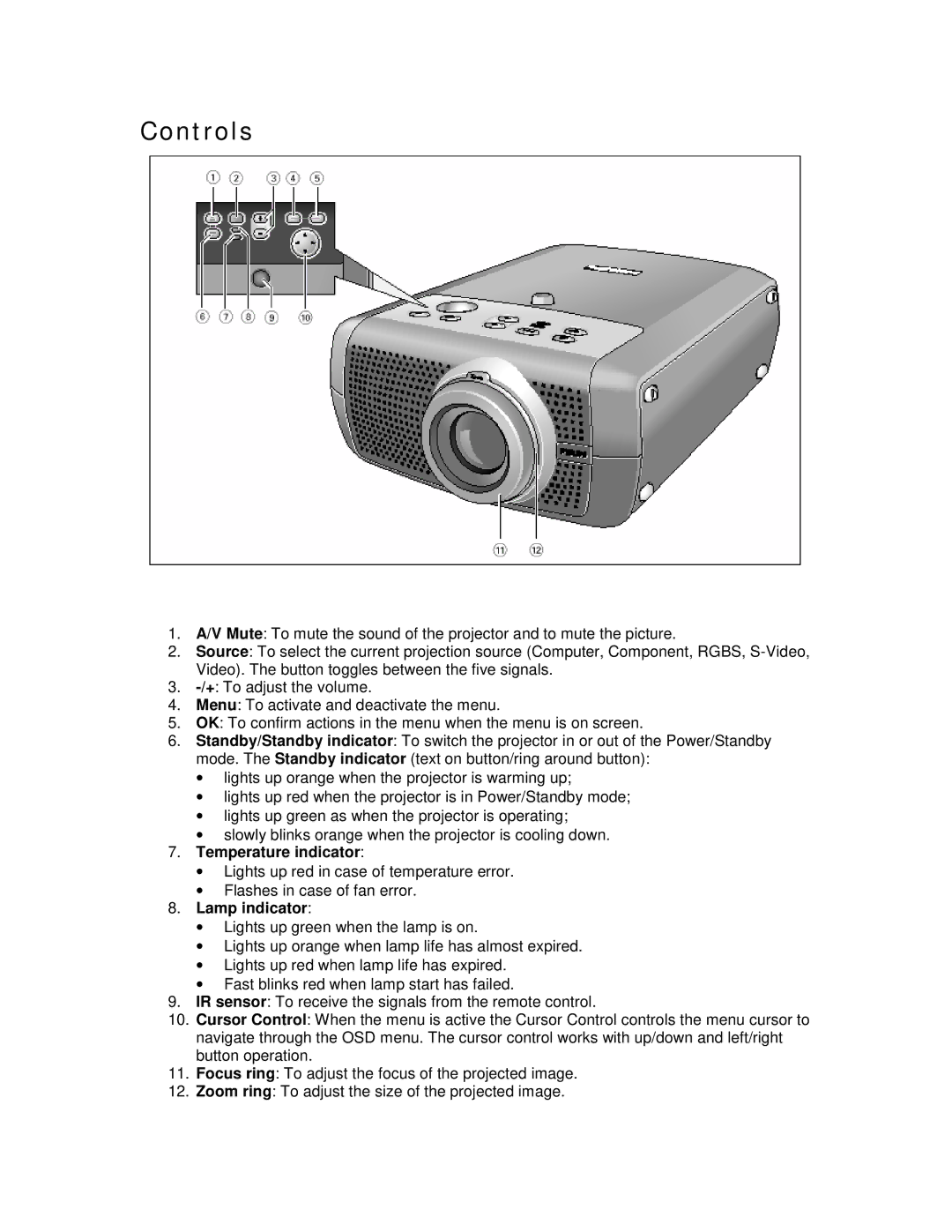 Philips bSure 2 manual Controls, Lamp indicator 