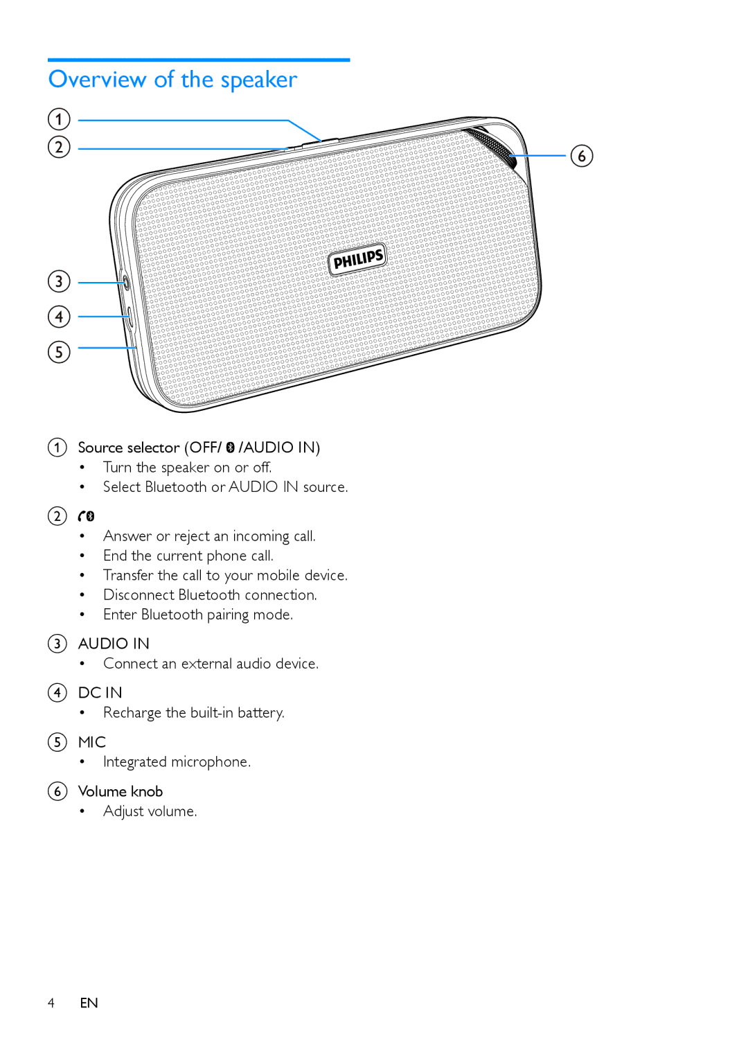 Philips BT3500 user manual Overview of the speaker, Integrated microphone Volume knob Adjust volume 