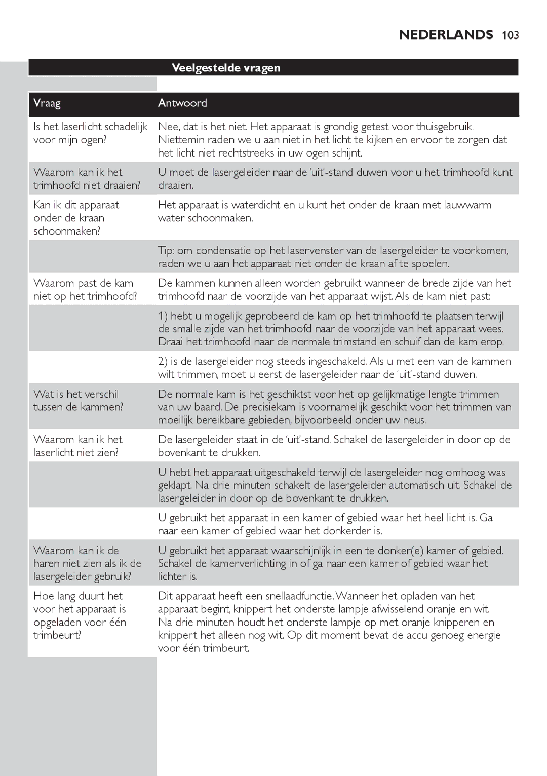 Philips BT9280, BT9290 user manual Veelgestelde vragen, Vraag Antwoord 