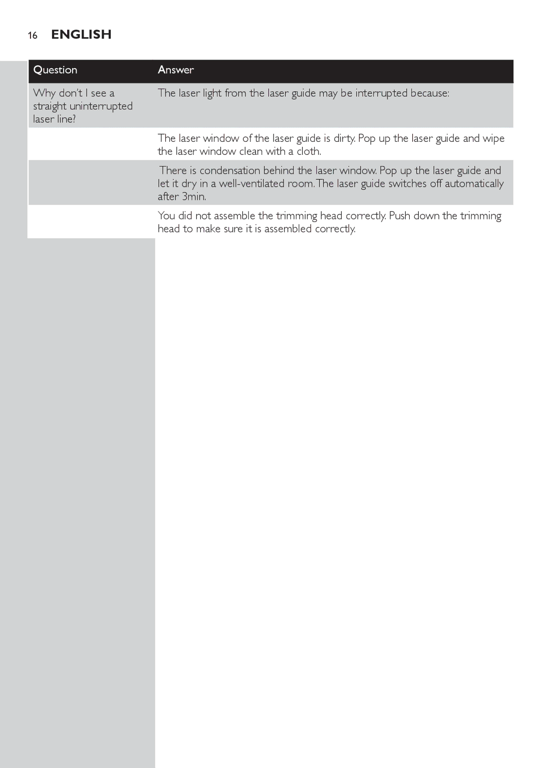 Philips BT9290, BT9280 user manual Laser window clean with a cloth, After 3min, Head to make sure it is assembled correctly 