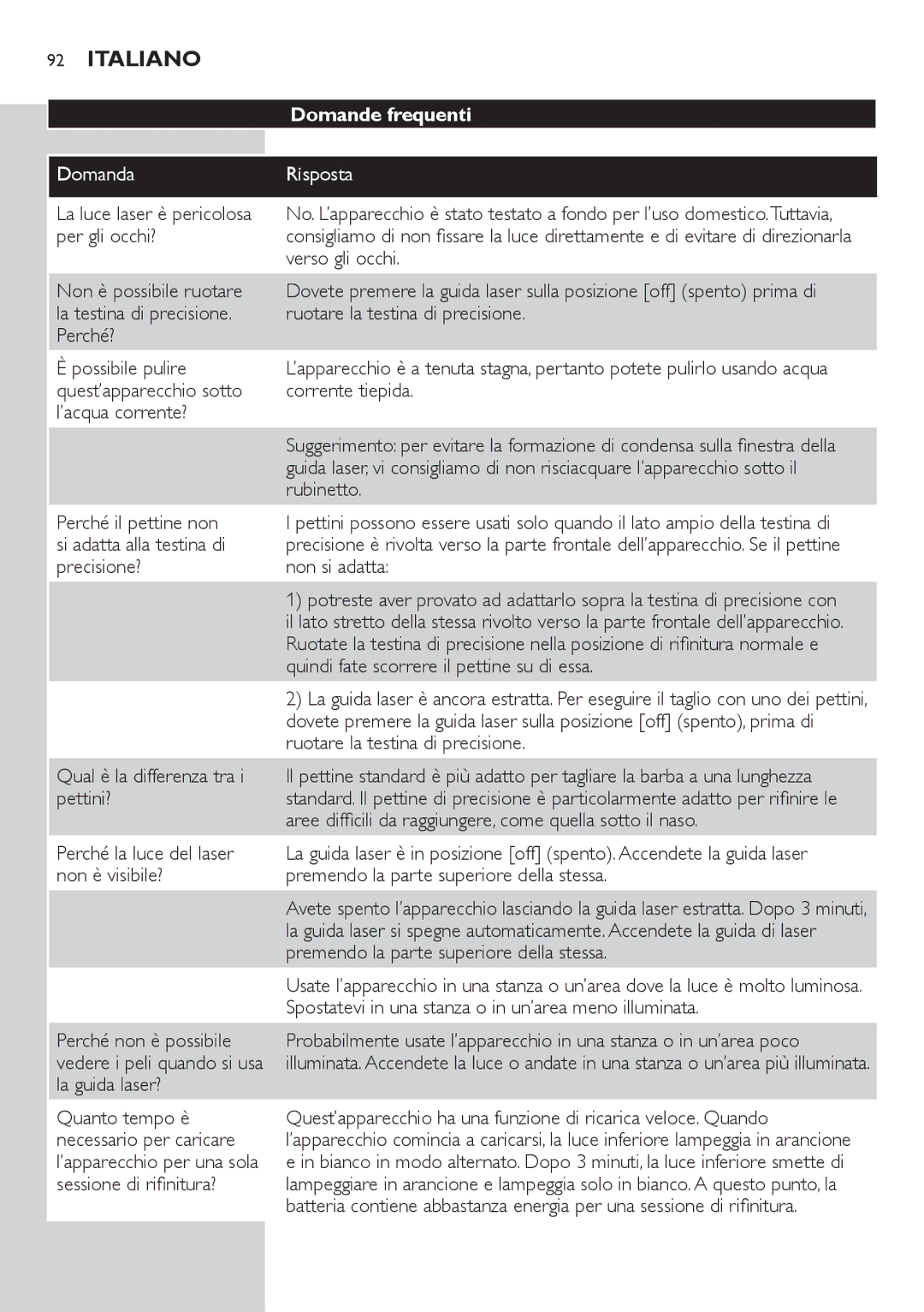 Philips BT9290, BT9280 user manual Domande frequenti, DomandaRisposta 