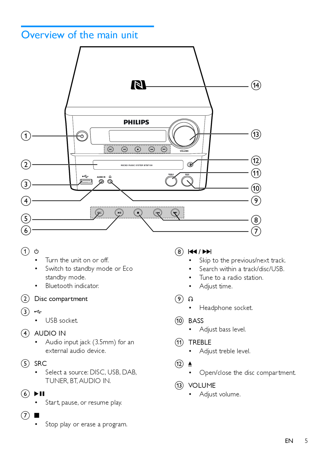 Philips BTB7150 user manual Overview of the main unit, a b c d ef, n m l k j h g 