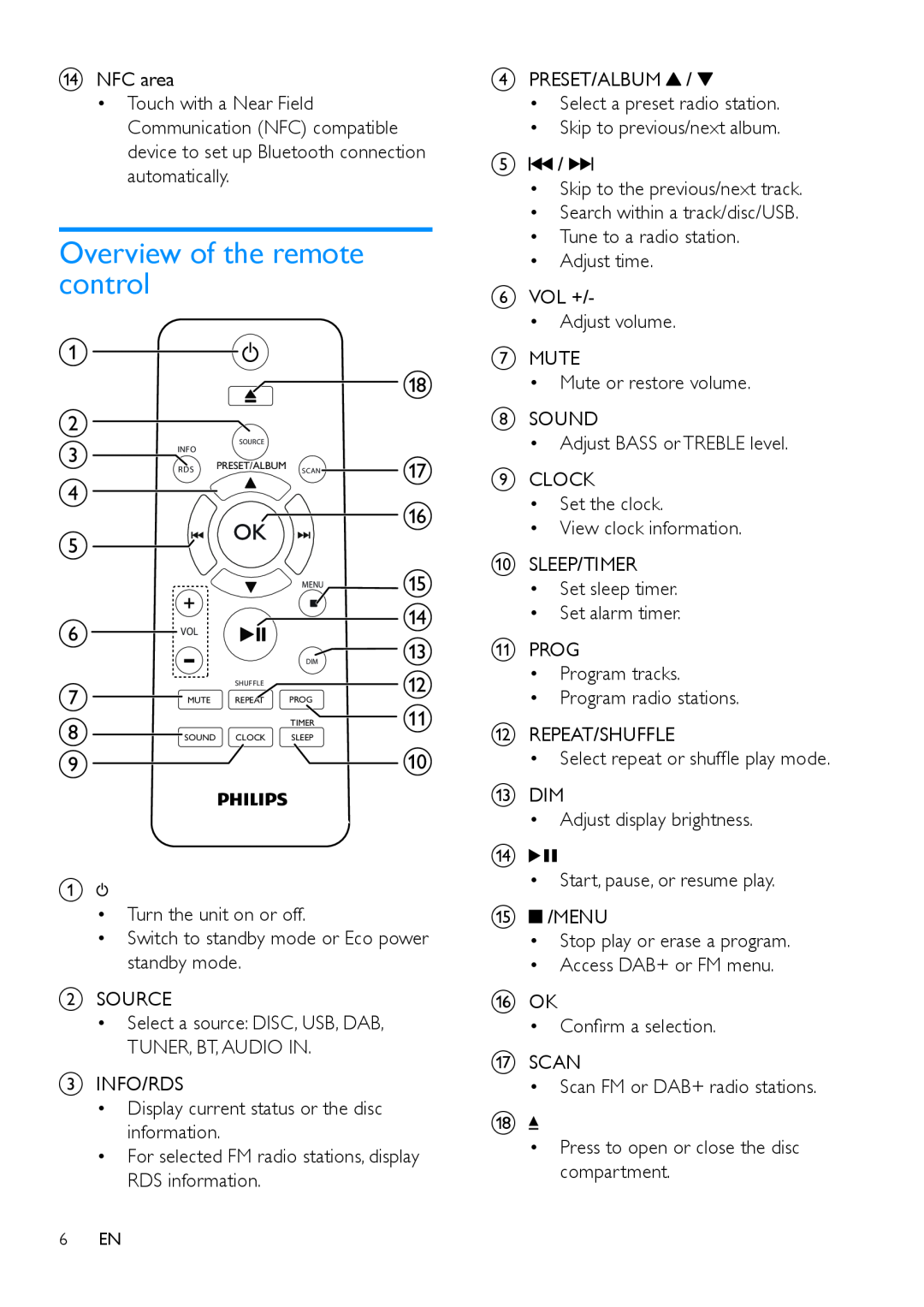 Philips BTB7150 user manual Overview of the remote control 