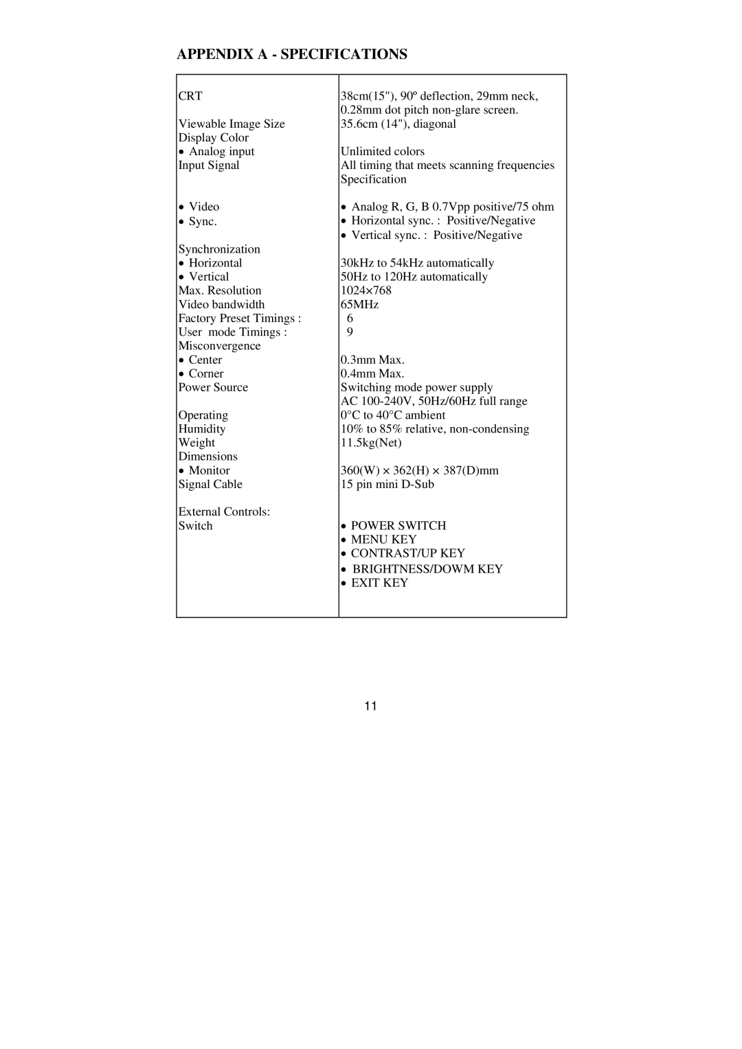 Philips BZ02 manual Appendix a Specifications, Crt 