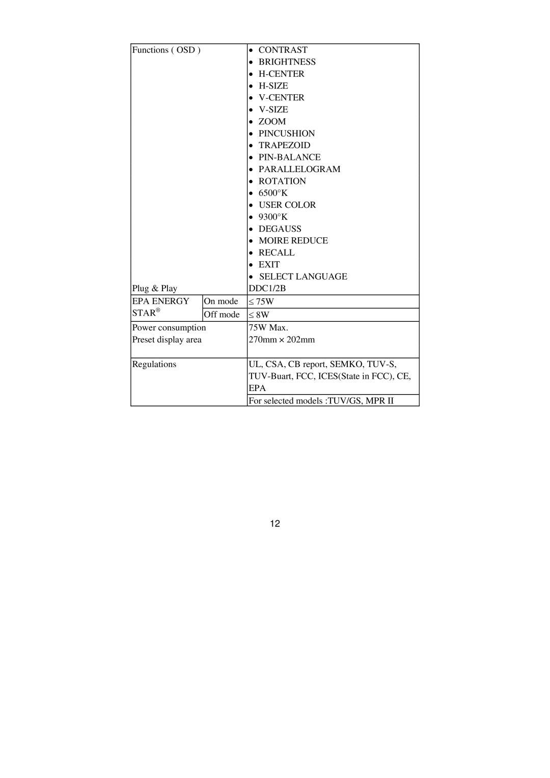 Philips BZ02 manual User Color, DDC1/2B, EPA Energy, Star, Epa 