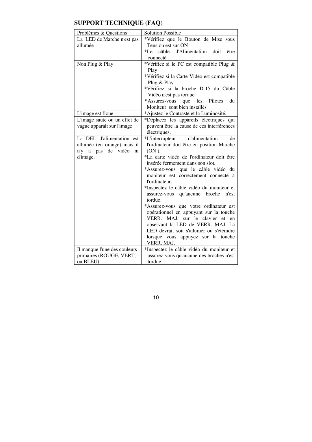 Philips BZ02 manual Support Technique FAQ, Verr. Maj 