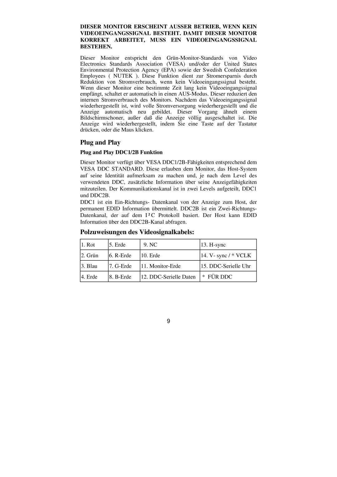 Philips BZ02 manual Polzuweisungen des Videosignalkabels, Für Ddc 