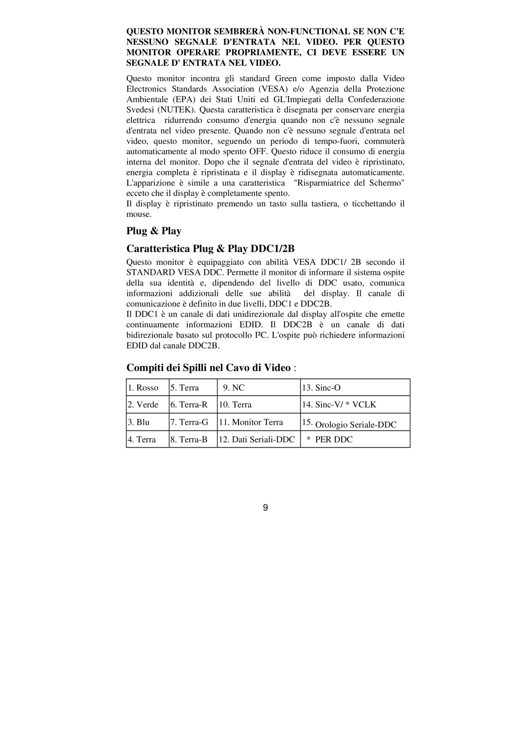 Philips BZ02 manual Plug & Play Caratteristica Plug & Play DDC1/2B, Compiti dei Spilli nel Cavo di Video, Per Ddc 