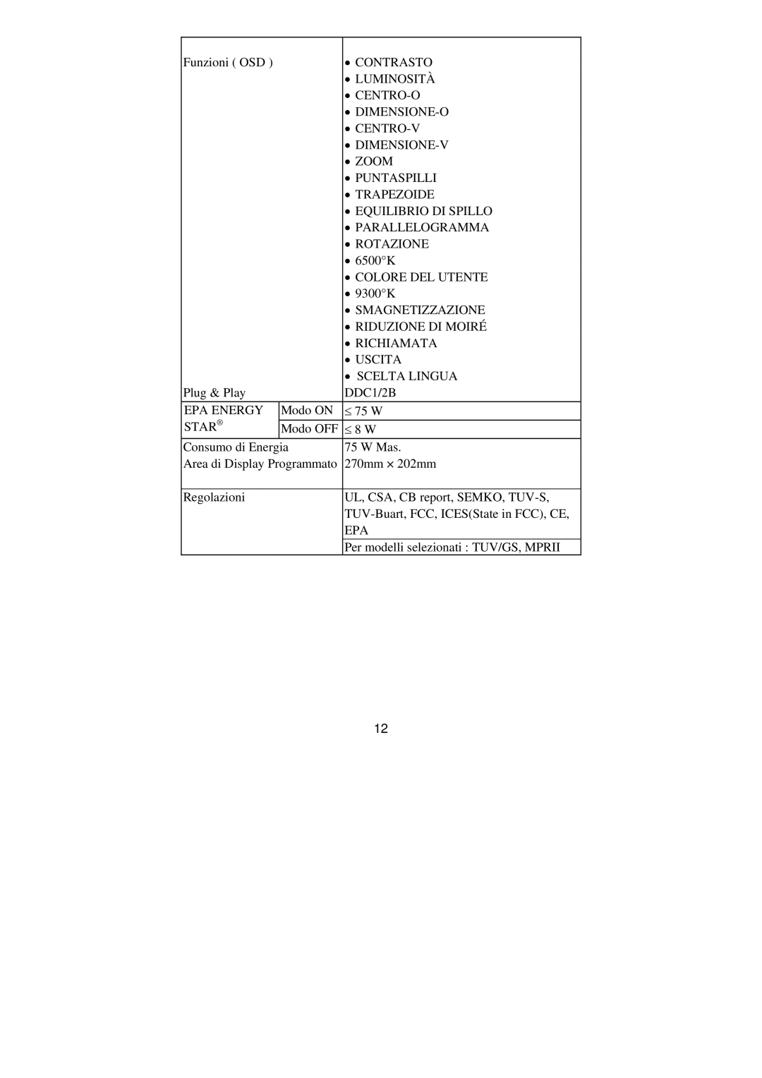 Philips BZ02 manual Colore DEL Utente, Smagnetizzazione, Riduzione DI Moiré 