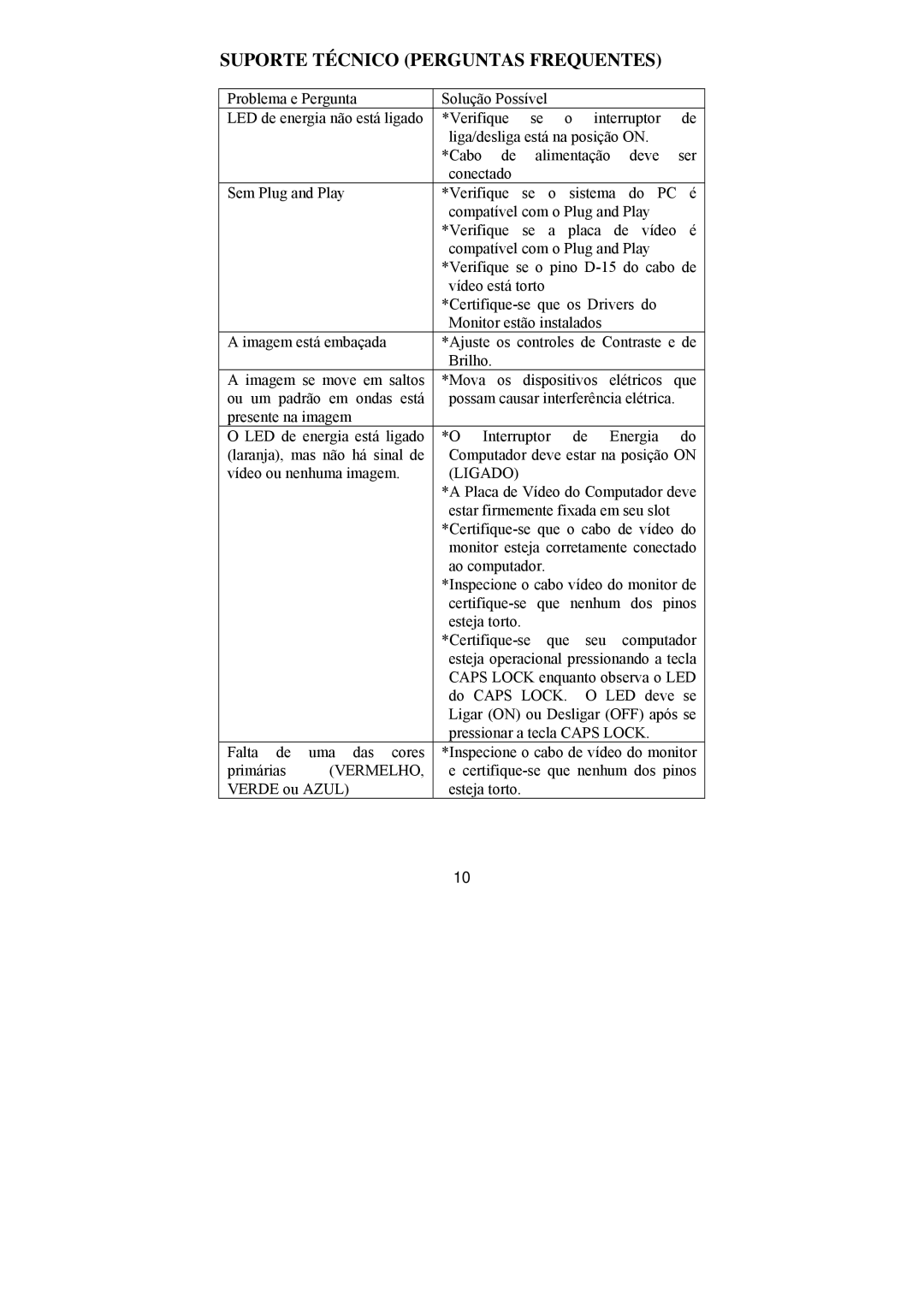 Philips BZ02 manual Suporte Técnico Perguntas Frequentes, Ligado, Vermelho 