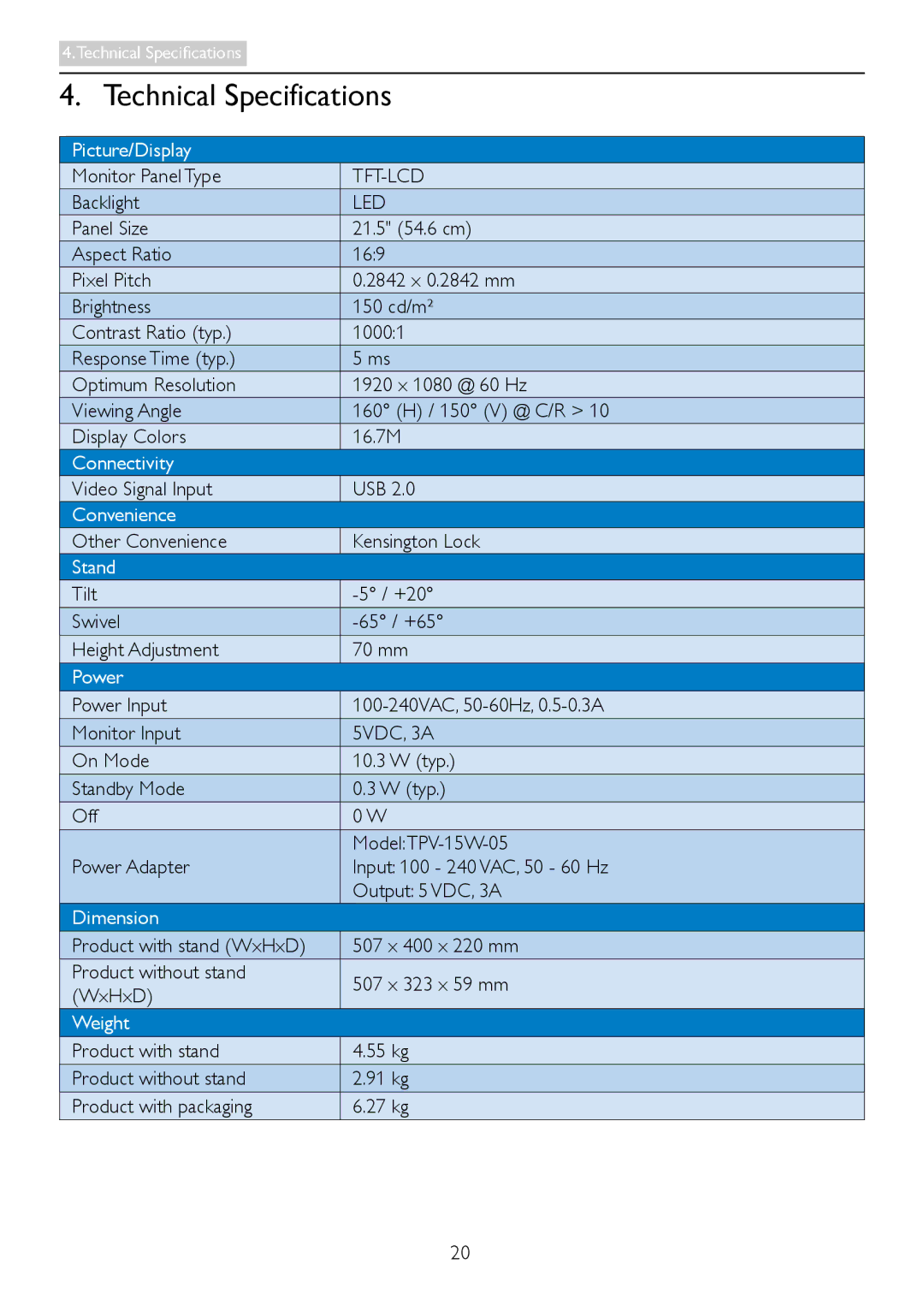 Philips C221S3 user manual Technical Specifications, Tft-Lcd, Led 