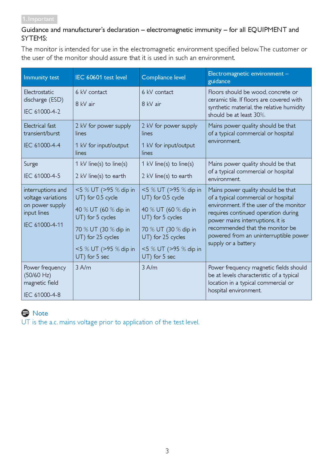 Philips C221S3 user manual Should be at least 30% 