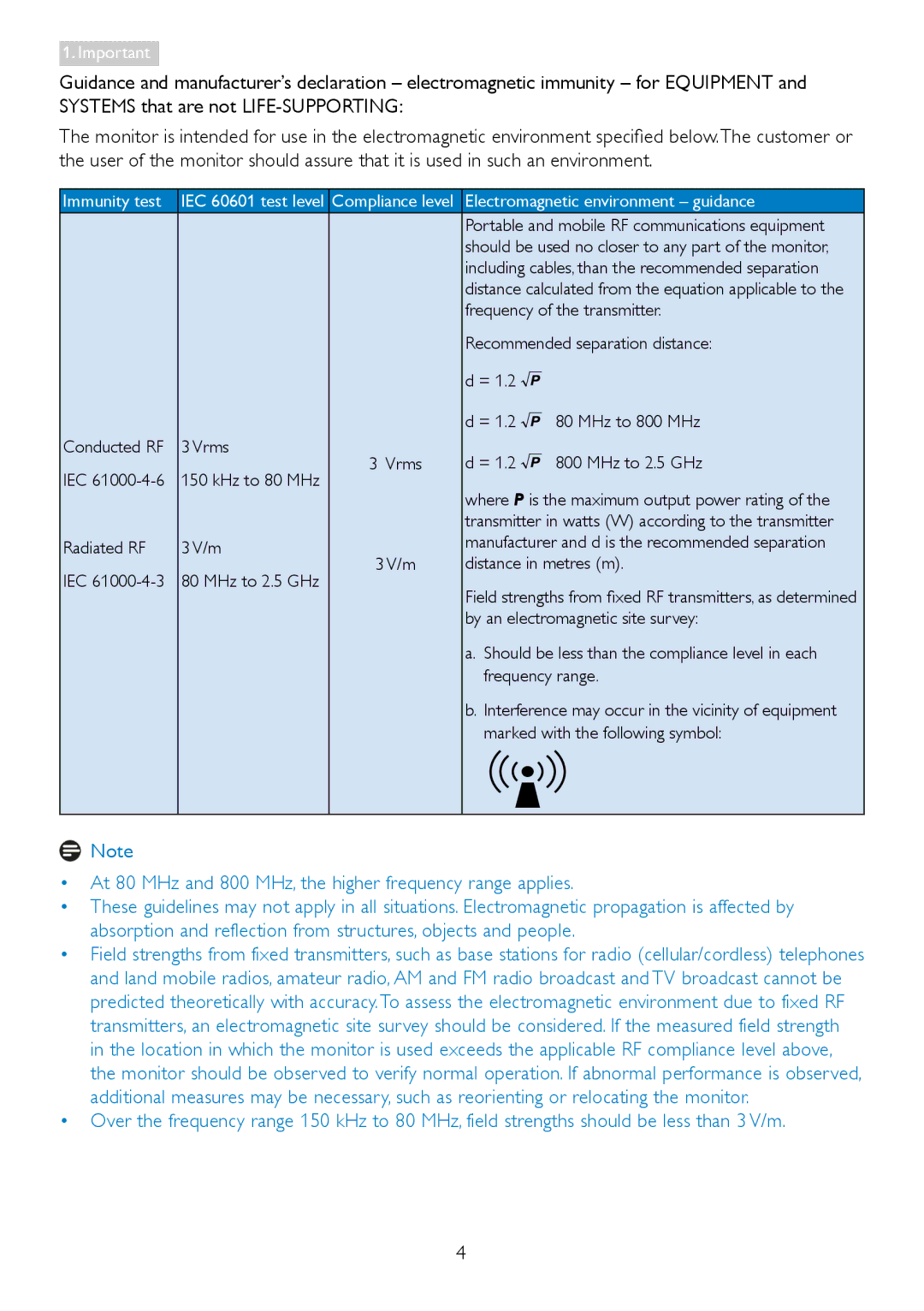 Philips C221S3 user manual Immunity test 