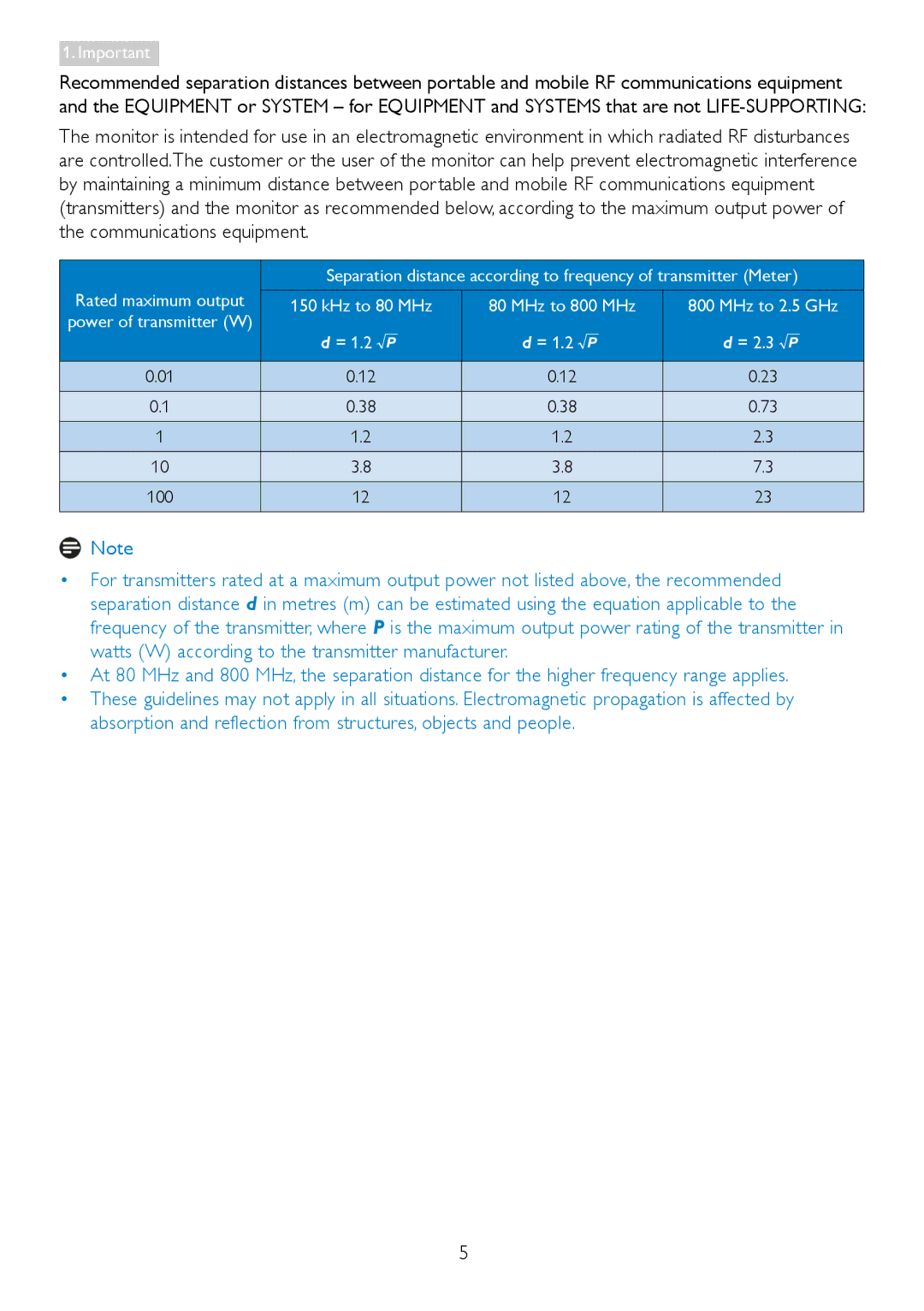 Philips C221S3 user manual KHz to 80 MHz 