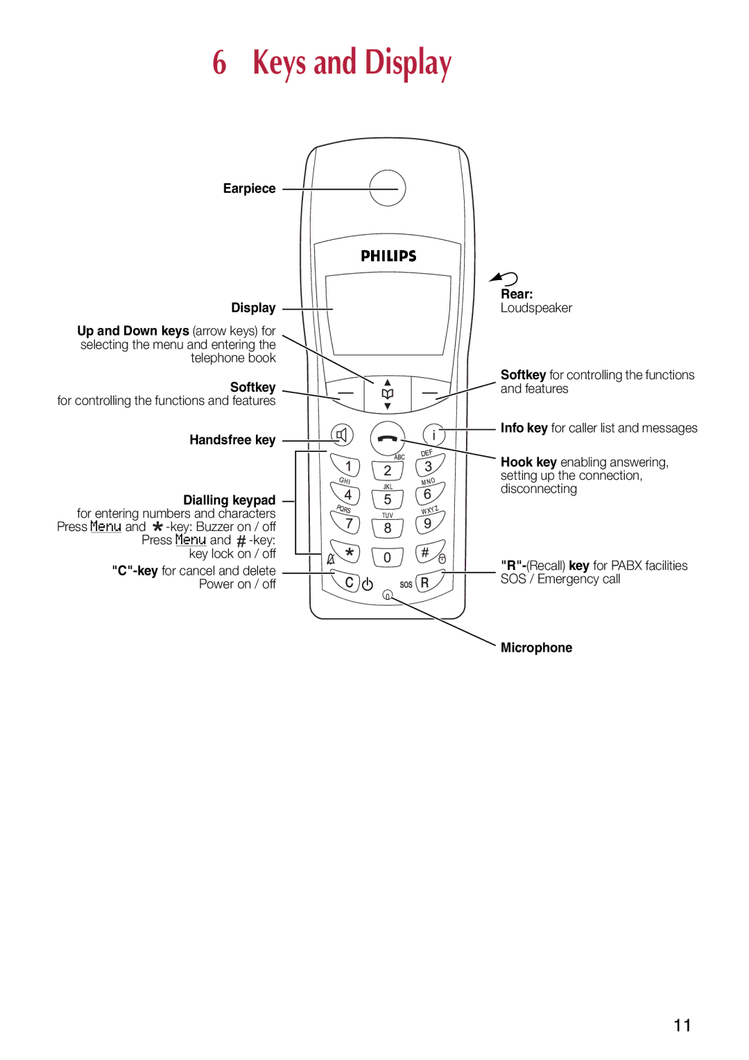 Philips C244 manual Keys and Display, Earpiece Display 