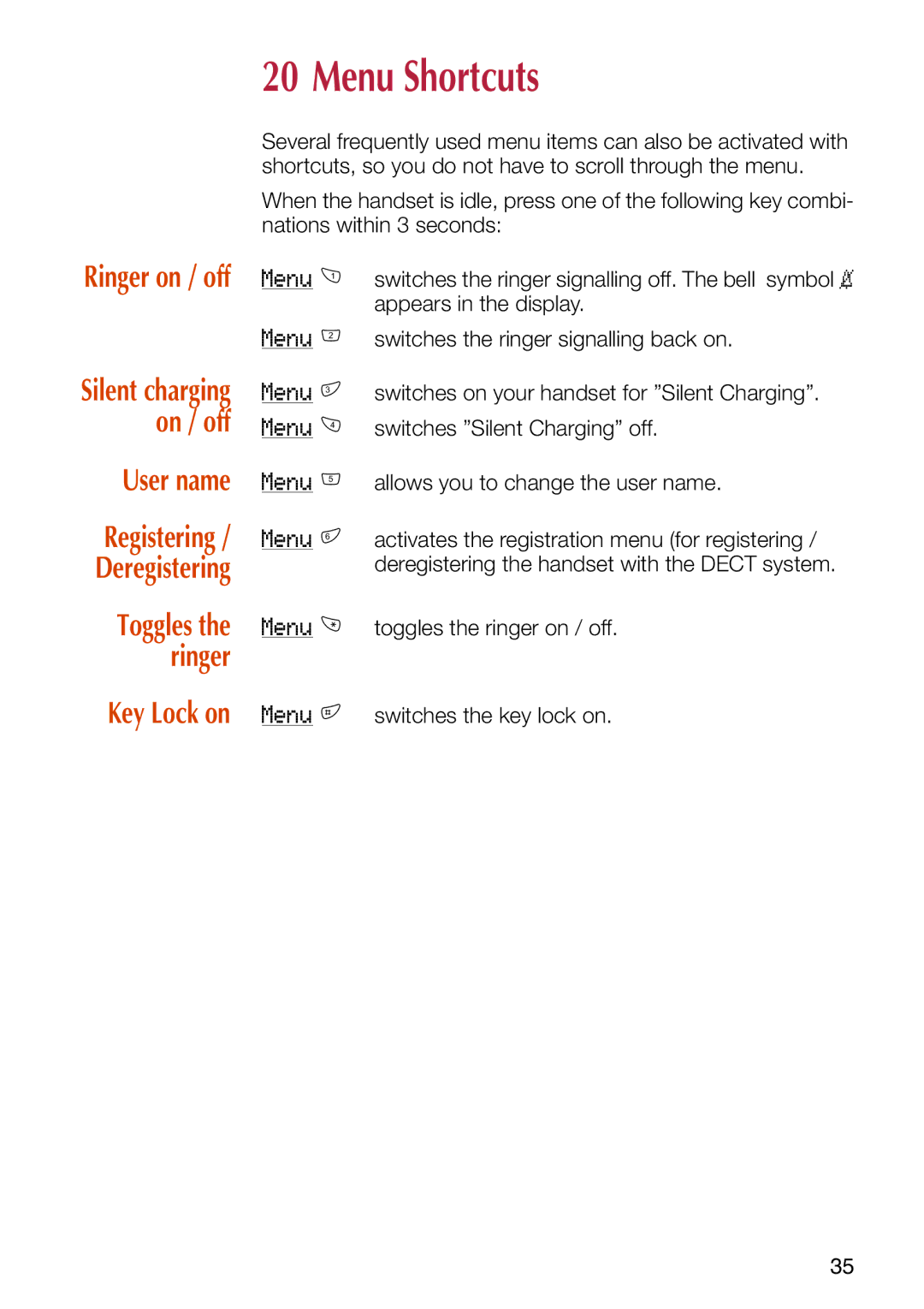 Philips C244 manual Menu Shortcuts, On / off, User name, Toggles, Ringer 