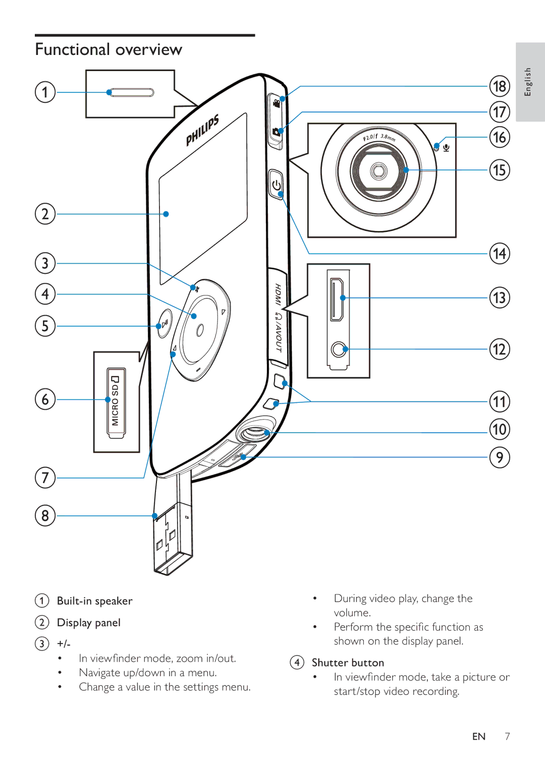 Philips CAM100GY/00 user manual Functional overview 