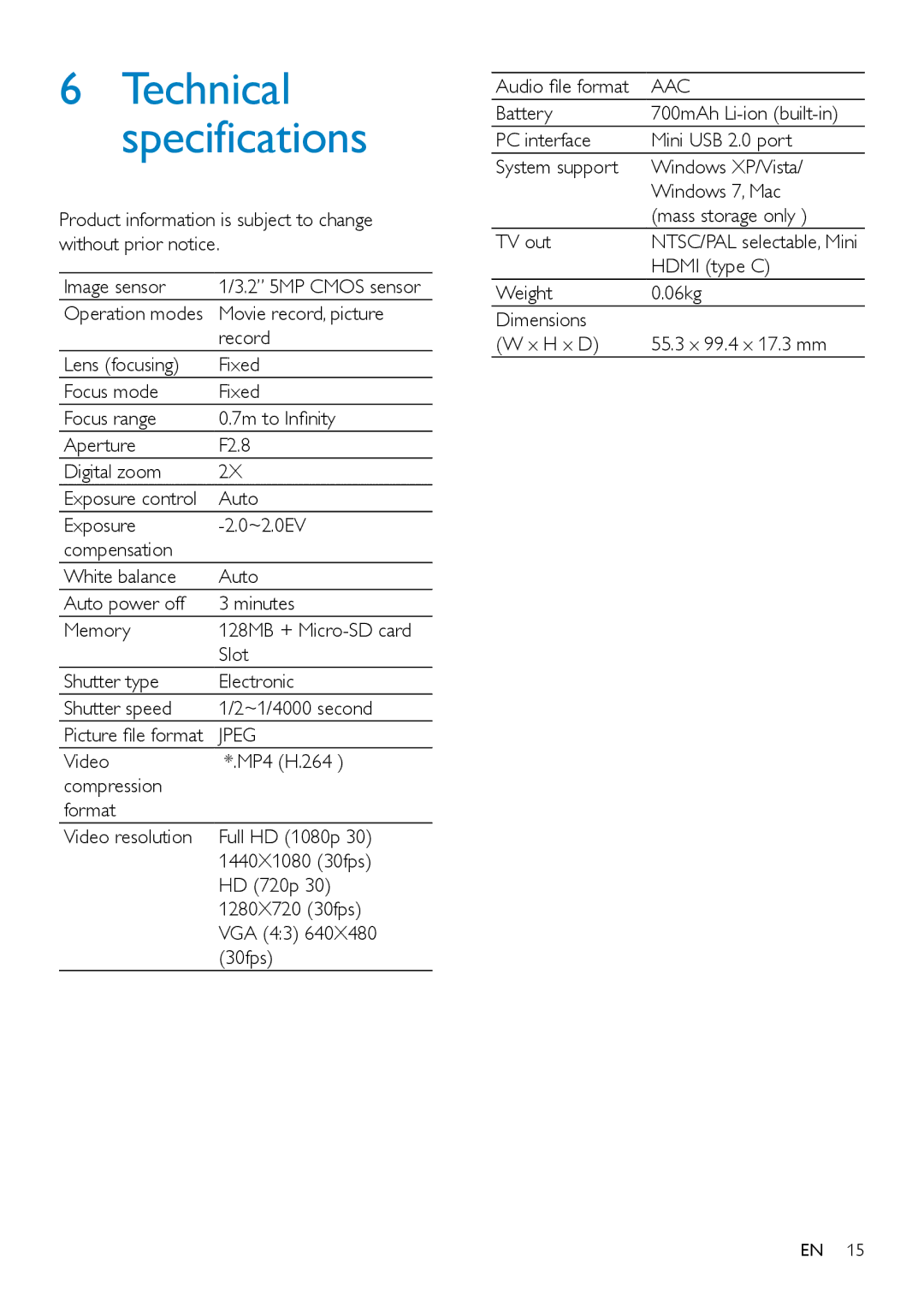 Philips CAM102B Movie record, picture, Record, Hdmi type C, Weight 06kg Dimensions x H x D 55.3 x 99.4 x 17.3 mm 