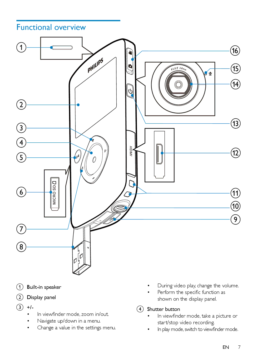 Philips CAM102B user manual Functional overview, Shutter button 