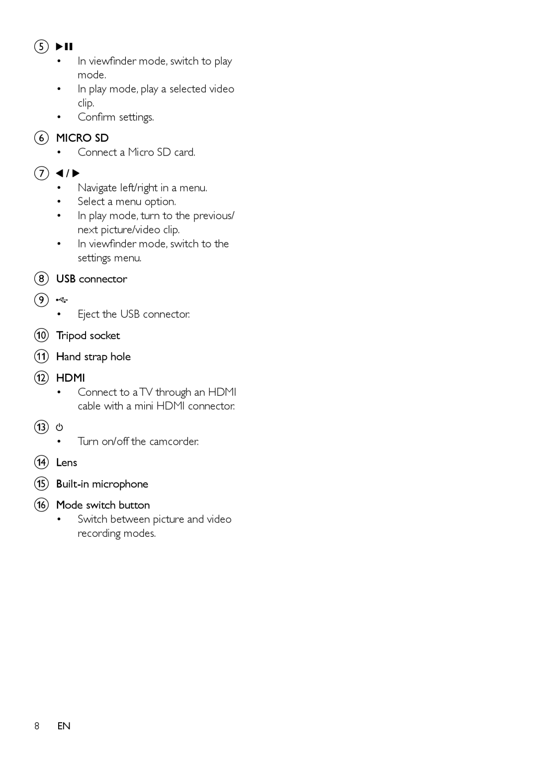 Philips CAM102B user manual Micro SD 