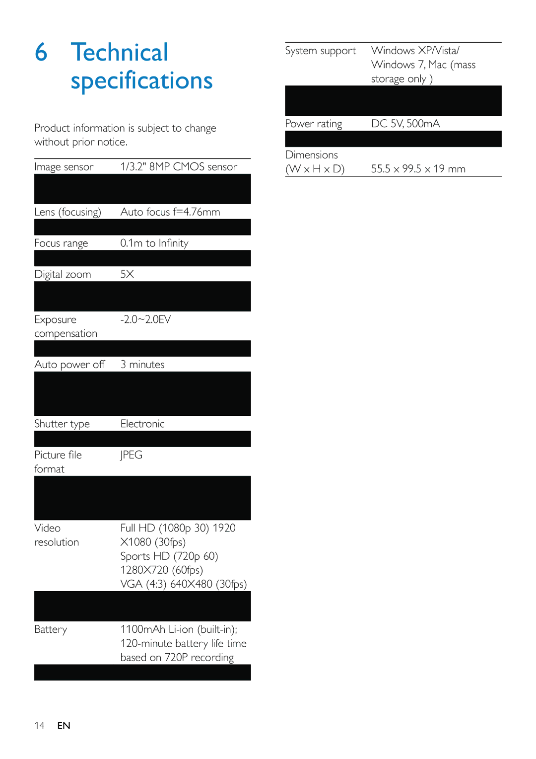 Philips CAM110 user manual Technical specifications 