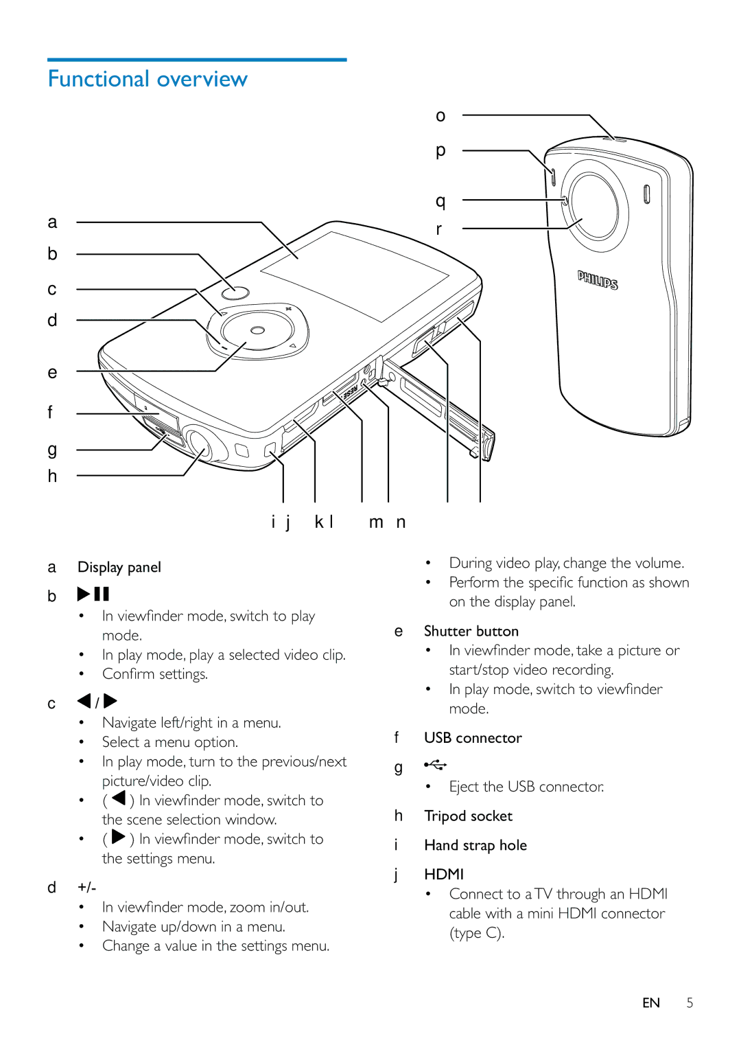 Philips CAM110 user manual Functional overview, Ar b K l m n 