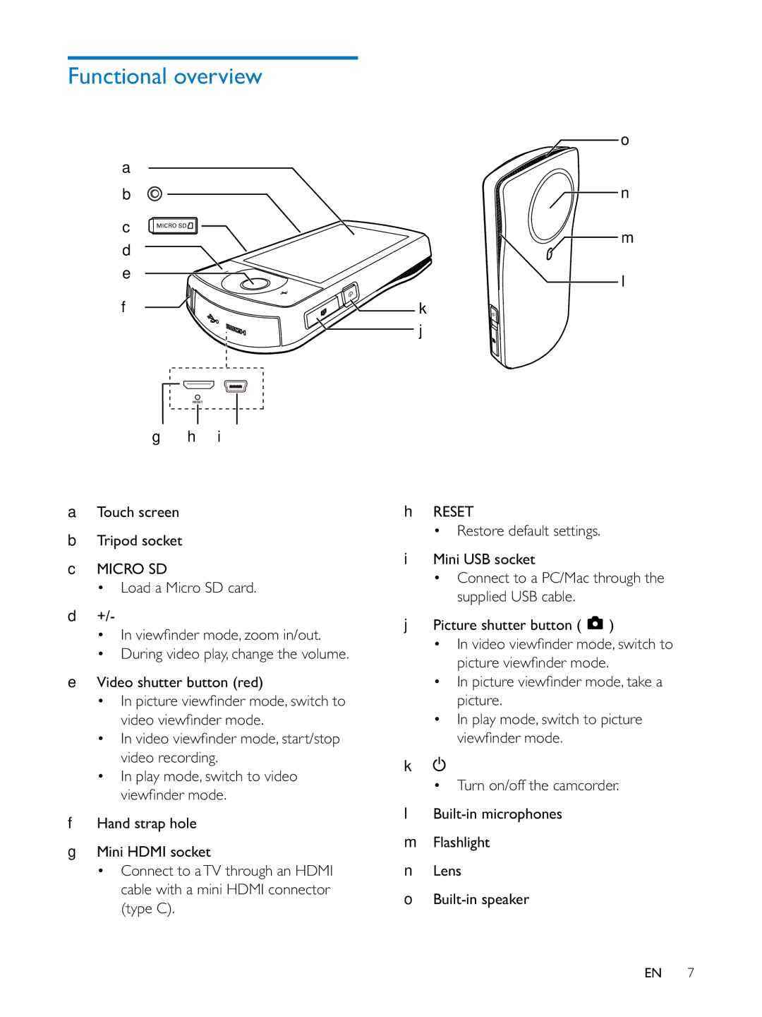 Philips CAM200 user manual Functional overview 