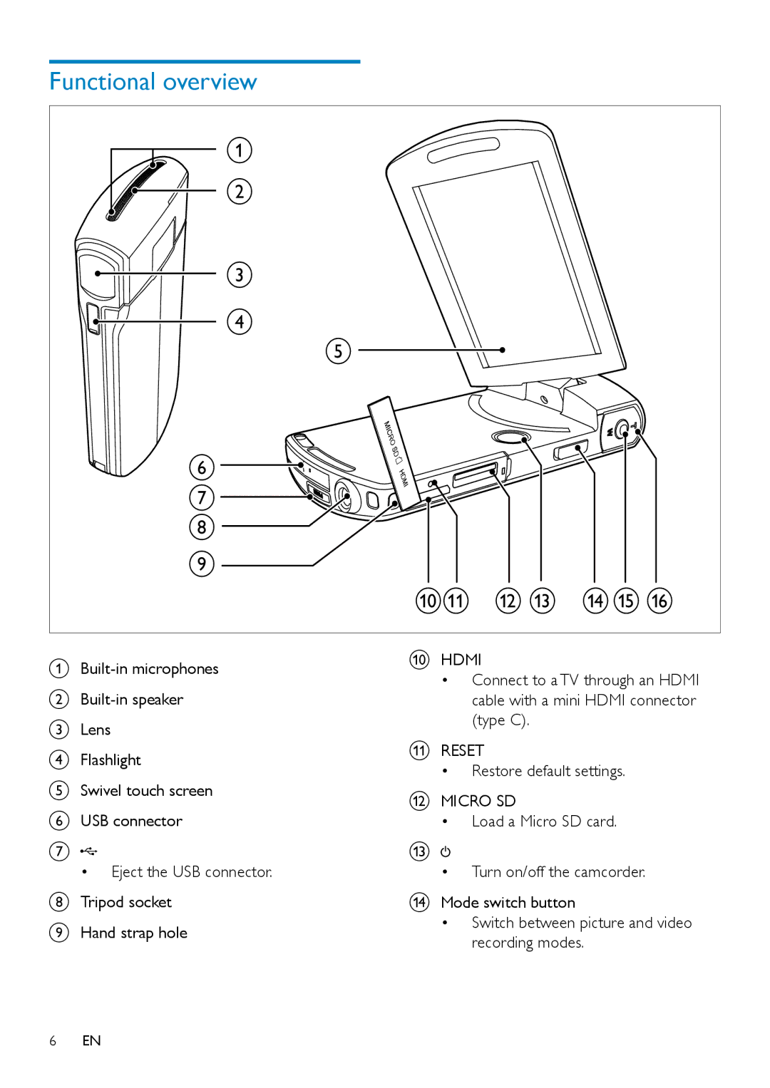 Philips CAM295 user manual Functional overview, Restore default settings 