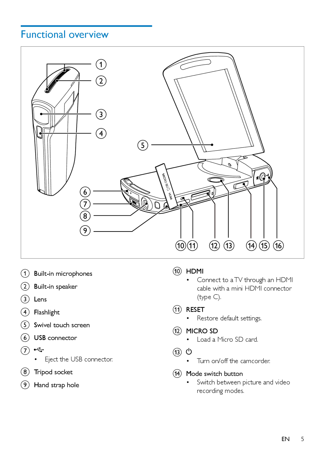 Philips CAM300 user manual Functional overview, Restore default settings 