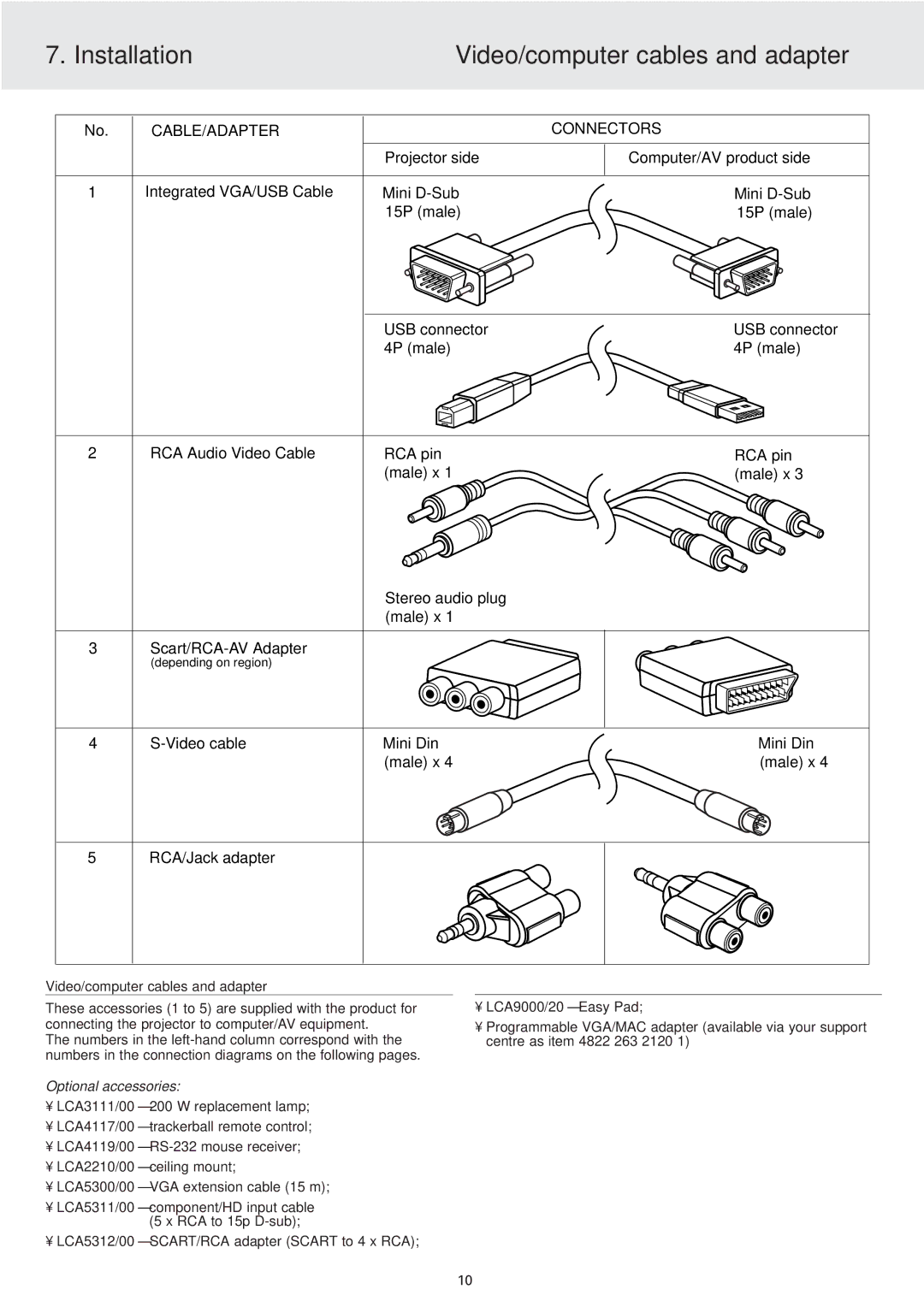 Philips cBright 2 Series manual Installation Video/computer cables and adapter, Optional accessories 