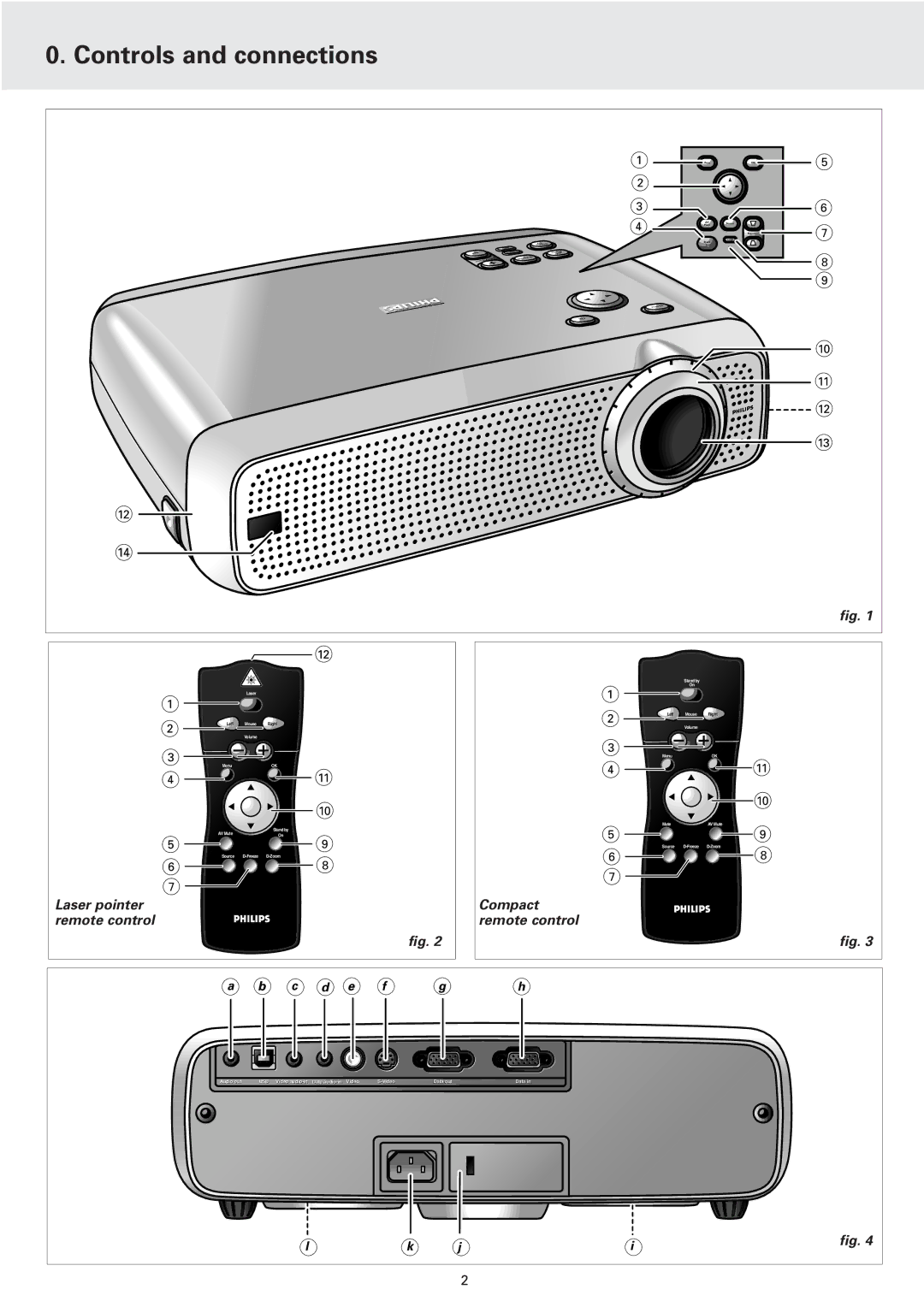 Philips cBright 2 Series manual Controls and connections, Laser pointer Compact Remote control 