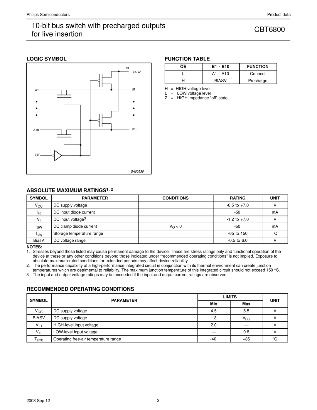 Philips CBT6800 manual Logic Symbol, Function Table, Absolute Maximum RATINGS1, Recommended Operating Conditions 