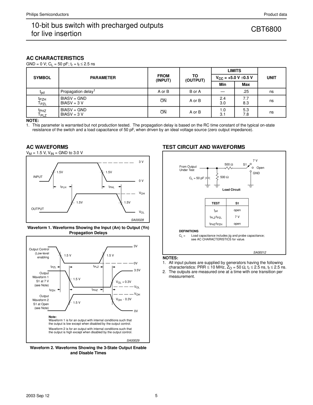 Philips CBT6800 manual AC Characteristics, AC Waveforms, Test Circuit and Waveforms, From Symbol Parameter, Input Output 