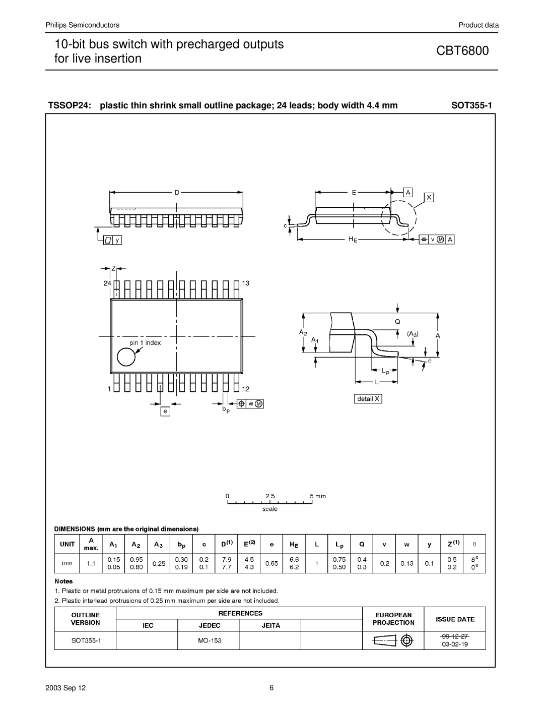 Philips CBT6800 manual Philips Semiconductors 