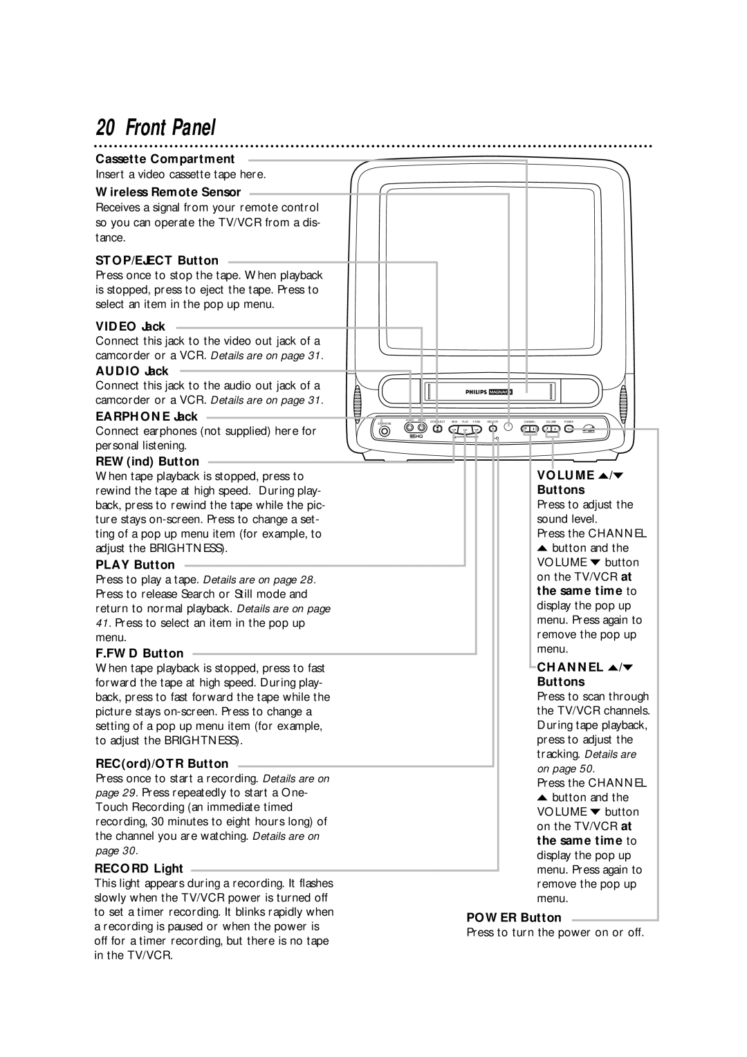 Philips CCA132AT owner manual Front Panel 