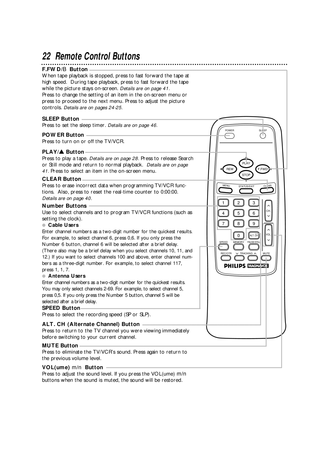 Philips CCA132AT owner manual Remote Control Buttons 