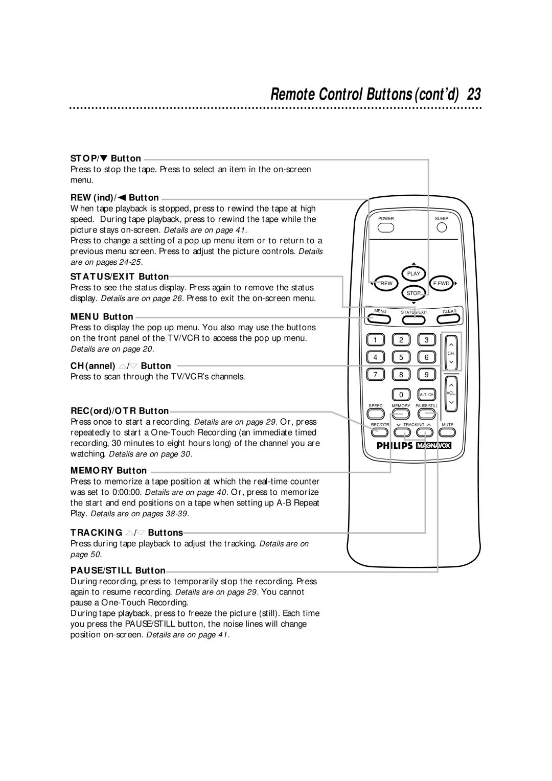 Philips CCA132AT STOP/ Button, REWind/ Button, STATUS/EXIT Button, Menu Button, CHannel m/n Button, Memory Button 