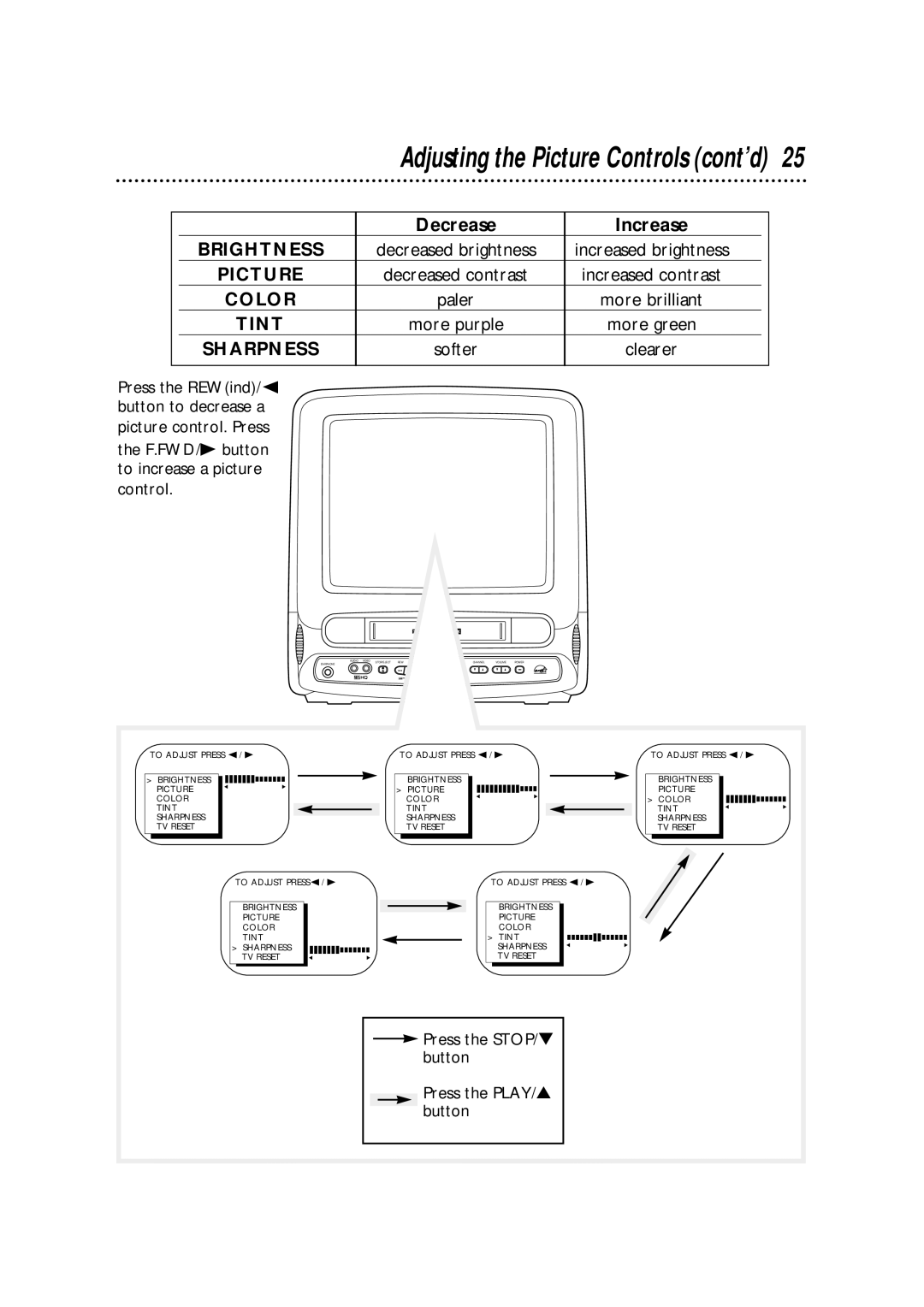 Philips CCA132AT owner manual Adjusting the Picture Controls cont’d, Decrease Increase, More brilliant, Softer 