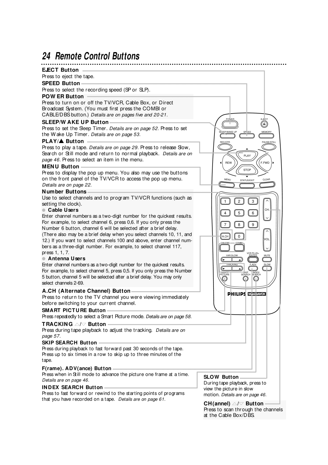 Philips CCA134AT owner manual Remote Control Buttons 