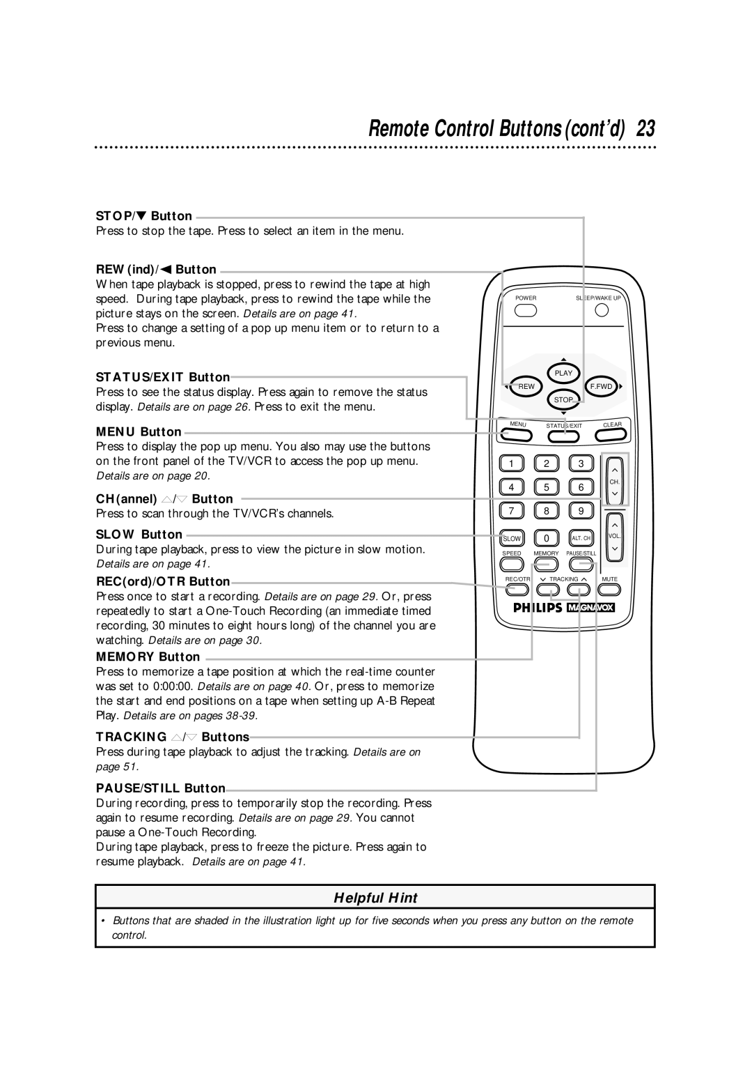 Philips CCA193AT STOP/ Button, REWind/ Button, STATUS/EXIT Button, Menu Button, CHannel m/n Button, Slow Button 