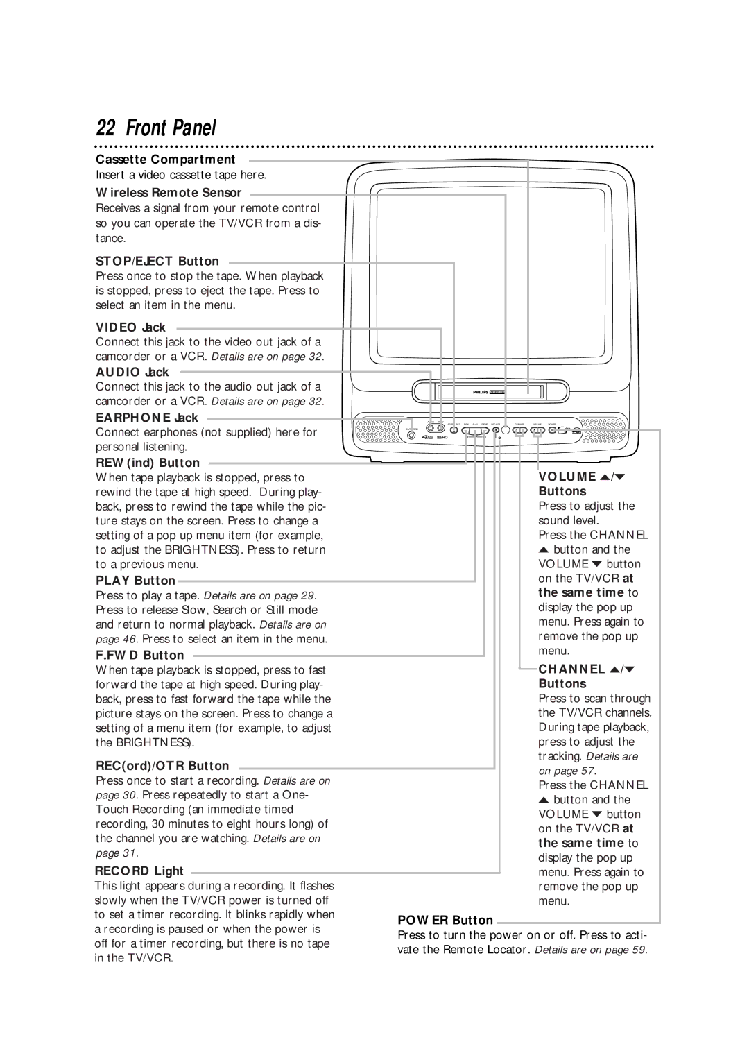 Philips CCA194AT owner manual Front Panel 