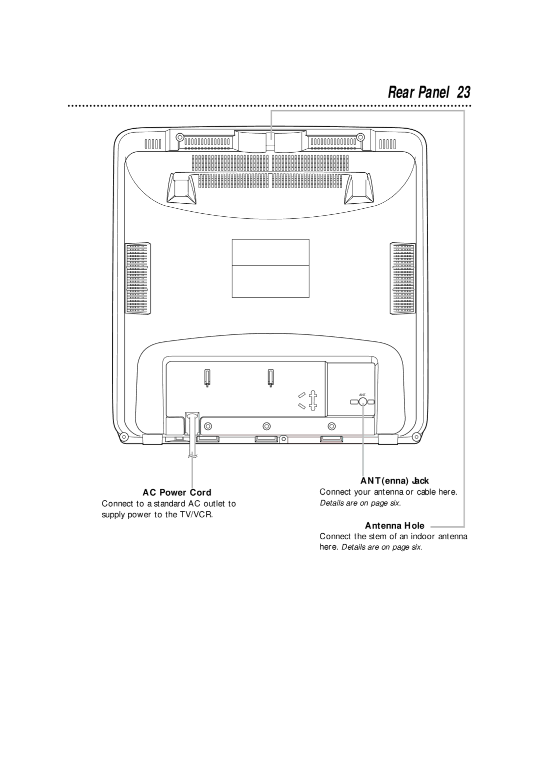 Philips CCA194AT Rear Panel, AC Power Cord, ANTenna Jack, Connect your antenna or cable here. Details are on page six 