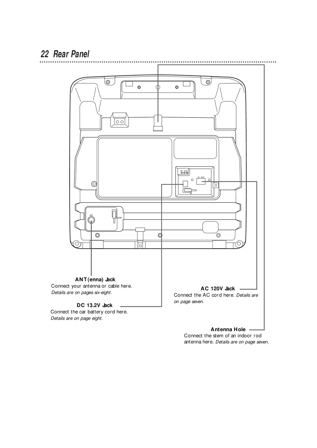 Philips CCB 092AT owner manual Rear Panel, ANTenna Jack, DC 13.2V Jack, AC 120V Jack 