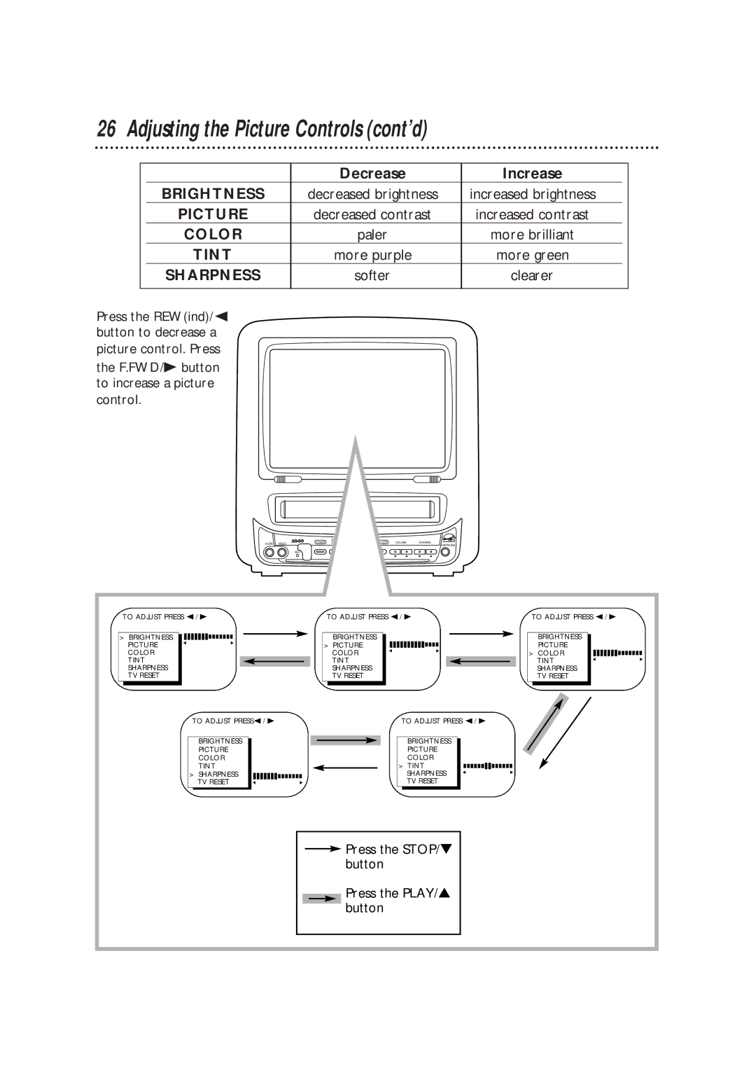 Philips CCB 092AT owner manual Adjusting the Picture Controls cont’d, Decrease Increase, More brilliant 