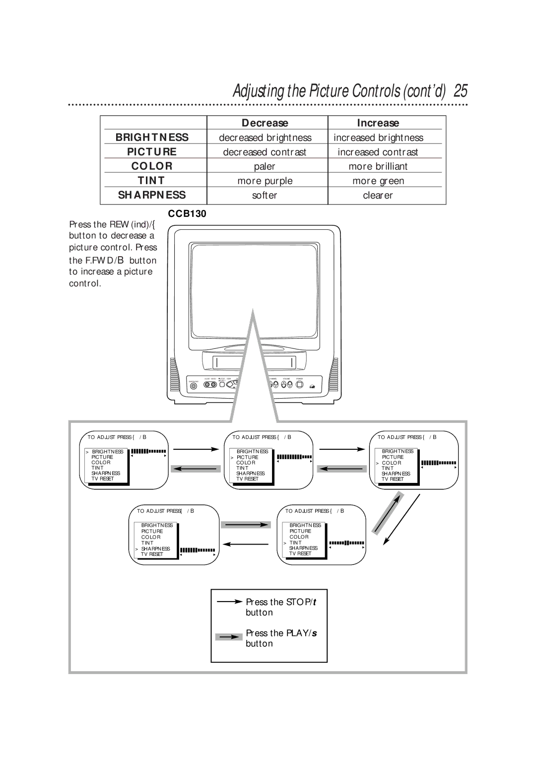 Philips CCB 192AT, CCB 132AT, CCB190AT owner manual Adjusting the Picture Controls cont’d, Decrease Increase 