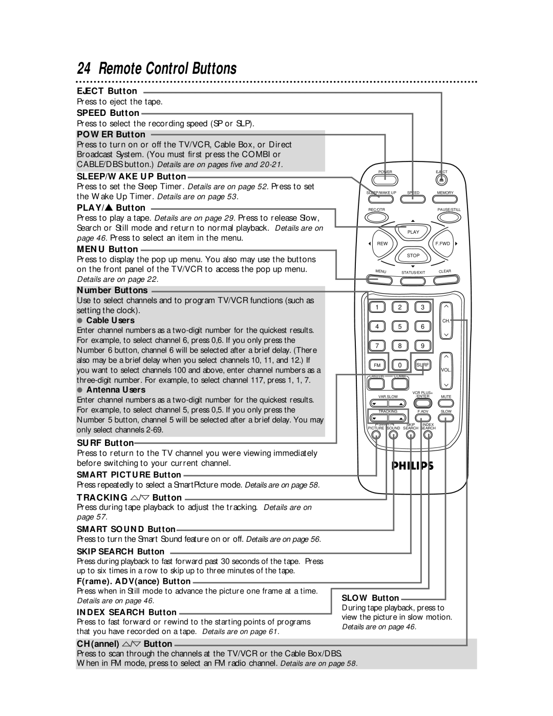 Philips CCB 134AT, CCB 194AT owner manual Remote Control Buttons 