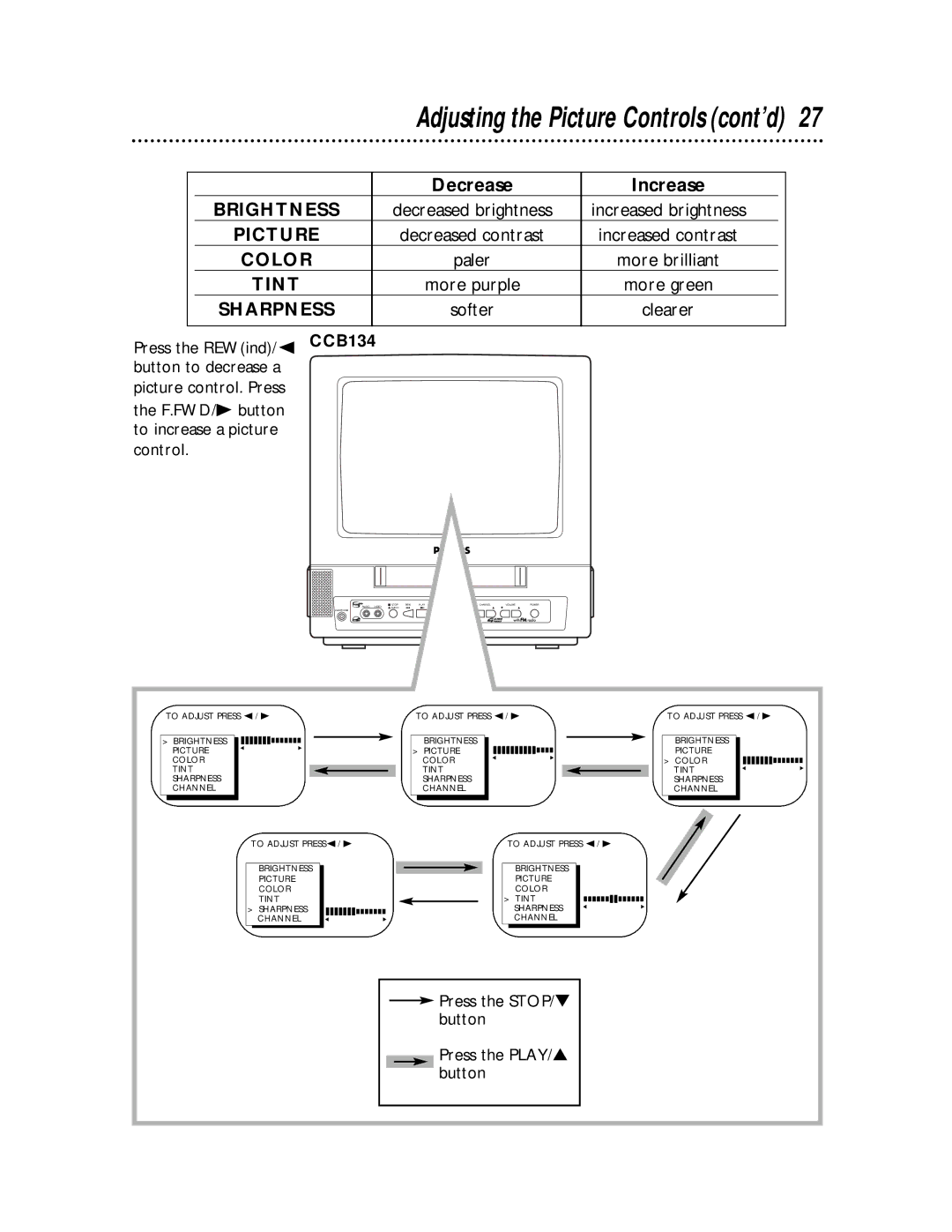 Philips CCB 194AT, CCB 134AT owner manual Decrease Increase, Decreased brightness 